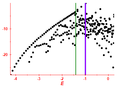 Strength function log